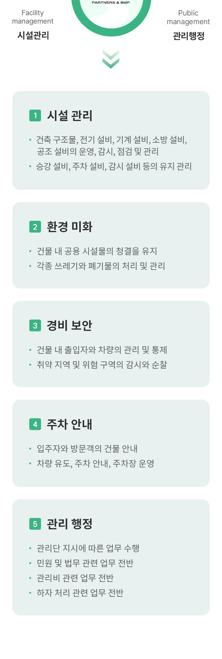 건물관리종합서비스